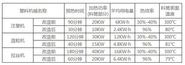 注塑機(jī)可拆卸保溫罩安裝前后
