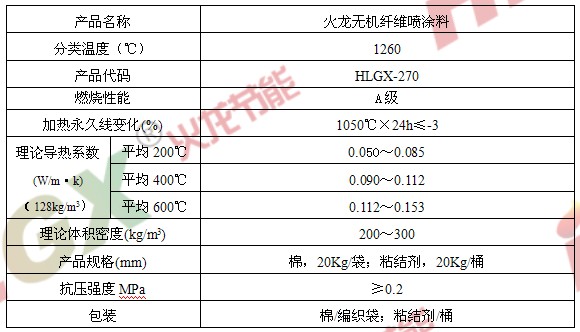建筑防火隔熱材料無(wú)機(jī)纖維噴涂料