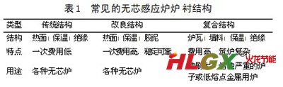 常見(jiàn)的無(wú)芯感應(yīng)爐爐襯結(jié)構(gòu)