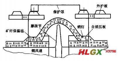 膨脹節(jié)保溫結構