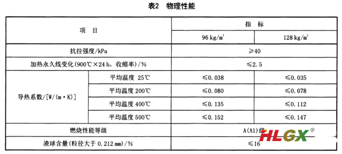 絕熱用硅酸鎂纖維毯國標(biāo)要求的產(chǎn)品指標(biāo)2-物理性能
