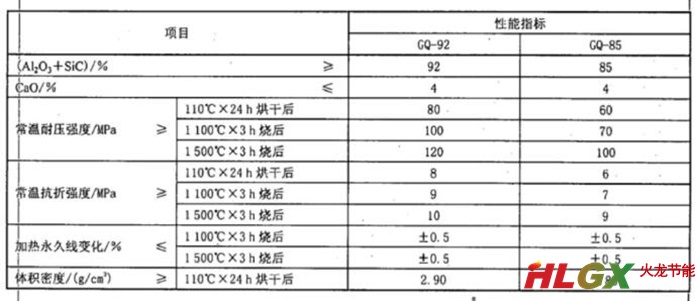 高強度耐火澆注料性能指標